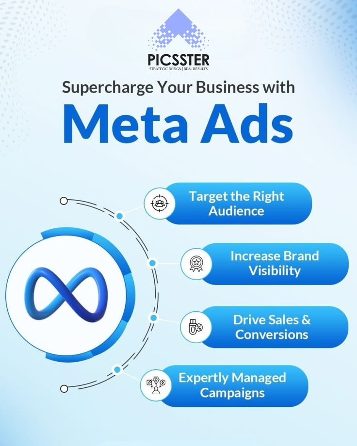 ready to supercharge your business with meta ads 🚀
